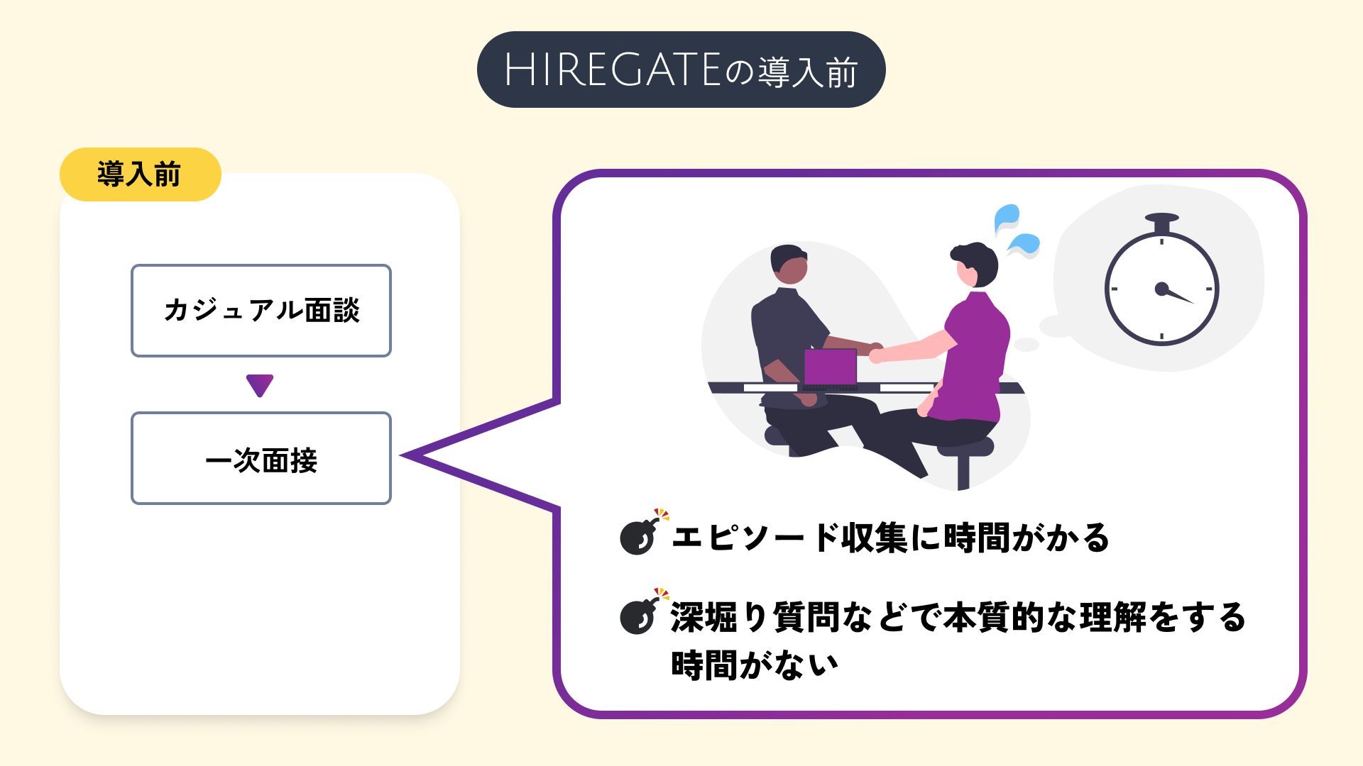 HIREGATEの導入